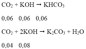 Hóa học lớp 12 | Lý thuyết và Bài tập Hóa học 12 có đáp án