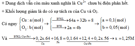 Bài tập điện phân nâng cao có lời giải