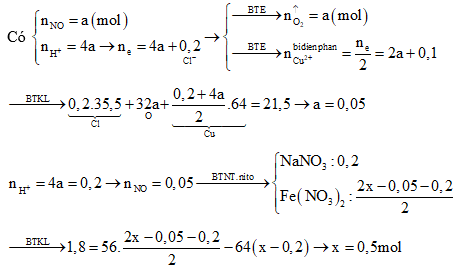 Bài tập điện phân nâng cao có lời giải