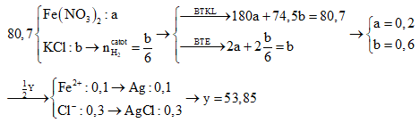 Bài tập điện phân nâng cao có lời giải