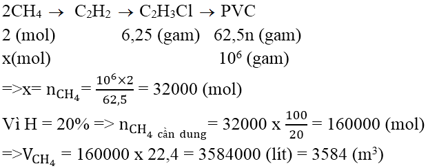 Hóa học lớp 12 | Lý thuyết và Bài tập Hóa học 12 có đáp án