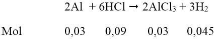 Hóa học lớp 12 | Lý thuyết và Bài tập Hóa học 12 có đáp án