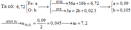 Bài toán khử oxit kim loại bằng H2, CO hoặc C có lời giải