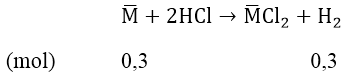 Hóa học lớp 12 | Lý thuyết và Bài tập Hóa học 12 có đáp án