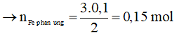 Các dạng bài tập về sắt và hợp chất của sắt tác dụng với HNO3 hoặc H2SO4 đặc hay nhất