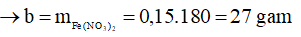 Các dạng bài tập về sắt và hợp chất của sắt tác dụng với HNO3 hoặc H2SO4 đặc hay nhất
