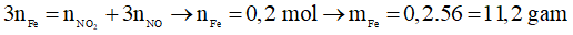 Các dạng bài tập về sắt và hợp chất của sắt tác dụng với HNO3 hoặc H2SO4 đặc hay nhất
