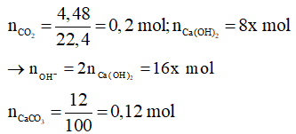 Các dạng toán CO2, SO2 tác dụng với dung dịch kiềm và cách giải