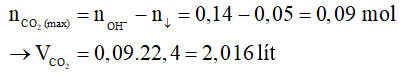 Các dạng toán CO2, SO2 tác dụng với dung dịch kiềm và cách giải