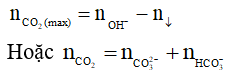 Các dạng toán CO2, SO2 tác dụng với dung dịch kiềm và cách giải