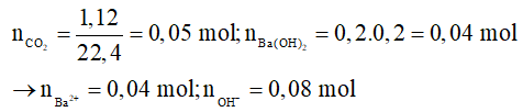 Các dạng toán CO2, SO2 tác dụng với dung dịch kiềm và cách giải