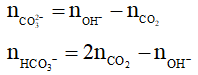 Các dạng toán CO2, SO2 tác dụng với dung dịch kiềm và cách giải