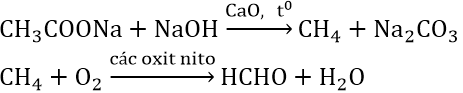 Hóa học lớp 12 | Lý thuyết và Bài tập Hóa học 12 có đáp án