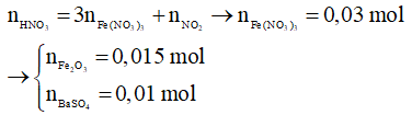 Cách xác định công thức oxit sắt, hợp chất của sắt hay nhất