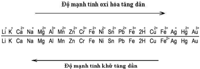 Hóa học lớp 12 | Lý thuyết và Bài tập Hóa học 12 có đáp án