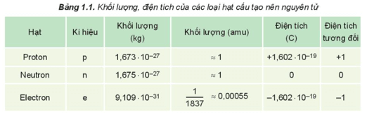 Cấu tạo nguyên tử là gì (chi tiết nhất)