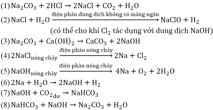 Hóa học lớp 12 | Lý thuyết và Bài tập Hóa học 12 có đáp án