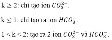 Hóa học lớp 12 | Lý thuyết và Bài tập Hóa học 12 có đáp án