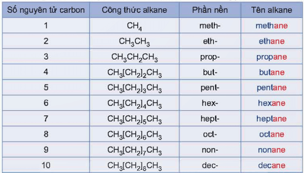 Công thức chung của alkane là gì (chi tiết nhất) (ảnh 1)