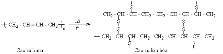 Cách giải bài tập về tính chất của polime hay, chi tiết | Hóa học lớp 12