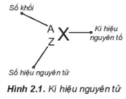 Điện tích hạt nhân là gì (chi tiết nhất)