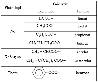 Chuyên đề Hóa học 12 năm 2023