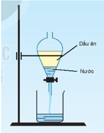 Lắng là gì (chi tiết nhất)