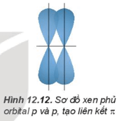 Liên kết cộng hóa trị là gì (chi tiết nhất)