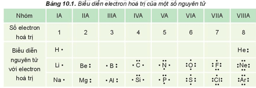 Liên kết hóa học là gì (chi tiết nhất)