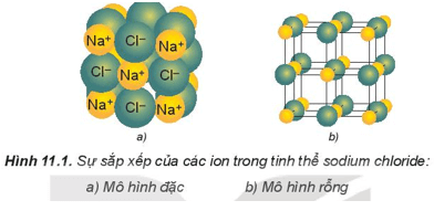 Liên kết ion là gì (chi tiết nhất)