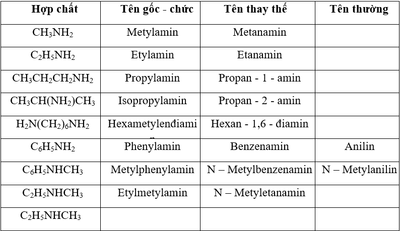 Hóa học lớp 12 | Lý thuyết và Bài tập Hóa học 12 có đáp án