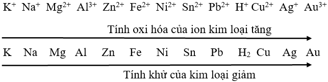 Hóa học lớp 12 | Lý thuyết và Bài tập Hóa học 12 có đáp án