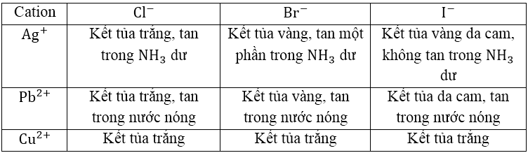 Hóa học lớp 12 | Lý thuyết và Bài tập Hóa học 12 có đáp án