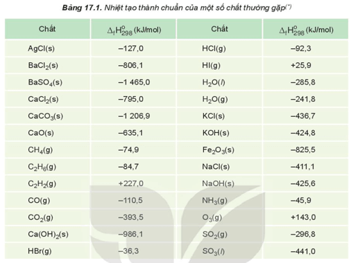 Nhiệt hình thành chuẩn là gì (chi tiết nhất)