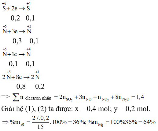 Phương pháp bảo toàn electron trong hóa học hay, chi tiết, có lời giải