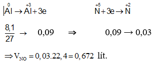 Phương pháp bảo toàn electron trong hóa học hay, chi tiết, có lời giải