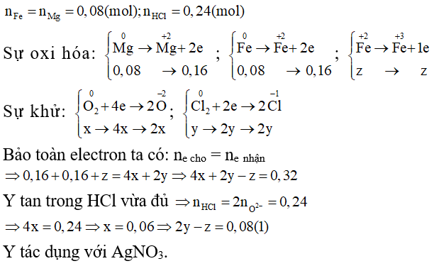 Phương pháp bảo toàn electron trong hóa học hay, chi tiết, có lời giải