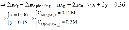 Phương pháp bảo toàn electron trong hóa học hay, chi tiết, có lời giải