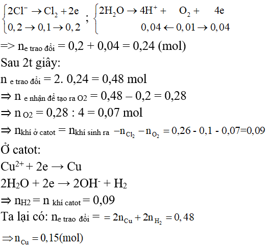 Phương pháp bảo toàn electron trong hóa học hay, chi tiết, có lời giải