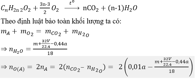 Phương pháp bảo toàn khối lượng trong hóa học cực hay, có lời giải