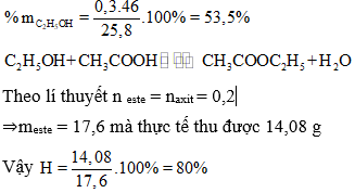 Phương pháp bảo toàn khối lượng trong hóa học cực hay, có lời giải