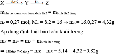 Phương pháp bảo toàn khối lượng trong hóa học hữu cơ hay, chi tiết, có lời giải