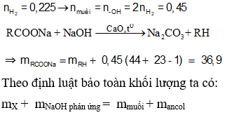 Phương pháp bảo toàn khối lượng trong hóa học hữu cơ hay, chi tiết, có lời giải