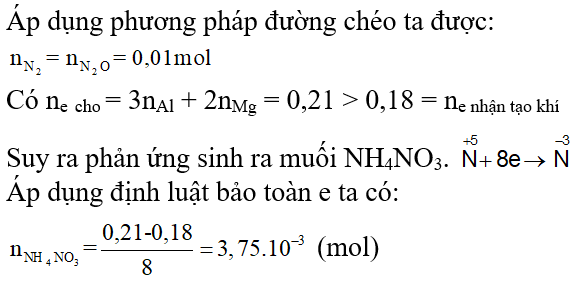 Phương pháp bảo toàn khối lượng trong hóa học vô cơ hay, chi tiết, có lời giải