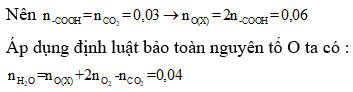 Phương pháp bảo toàn nguyên tố trong hóa học cực hay, có lời giải