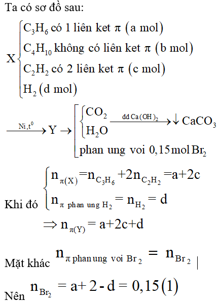 Phương pháp bảo toàn nguyên tố trong hóa học hữu cơ hay, chi tiết, có lời giải