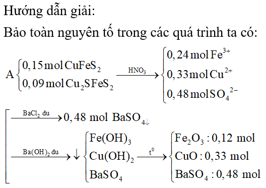 Phương pháp bảo toàn nguyên tố trong hóa học vô cơ hay, chi tiết, có lời giải