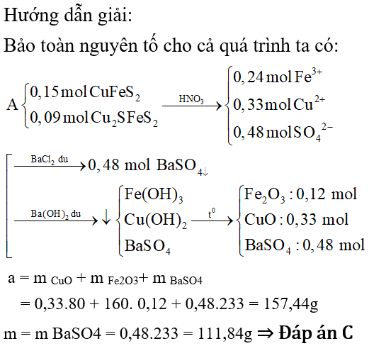 Phương pháp bảo toàn nguyên tố trong hóa học vô cơ hay, chi tiết, có lời giải