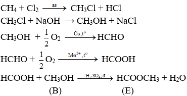 Bài tập, phương pháp điều chế và ứng dụng của este hay, chi tiết | Hóa học lớp 12