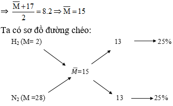 Phương pháp đường chéo trong hóa học cực hay, chi tiết, có lời giải